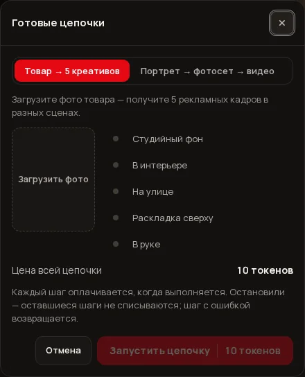 The “Ready-made chains” window, “Product → 5 creatives” tab: the photo slot, five scenes, the price and the start button.